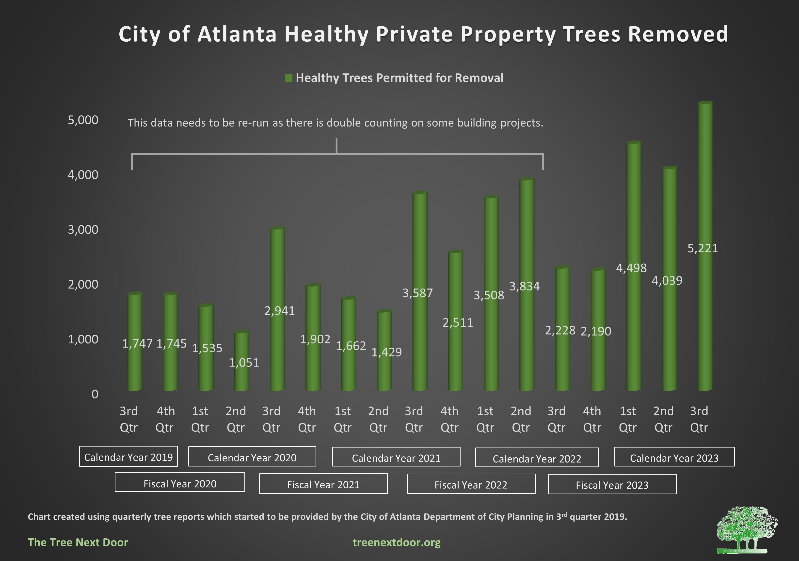 healthy private property trees removed no covid line